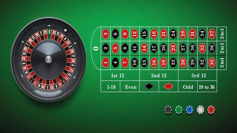 Trò chơi Roulette S666 siêu cuốn hút